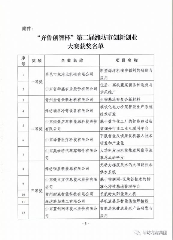 【喜訊】我公司“新型海洋機(jī)械防銹劑的研制與應(yīng)用”項(xiàng)目喜獲一等獎(jiǎng)并成功入圍全國(guó)總決賽！